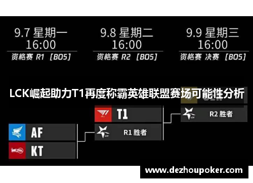 LCK崛起助力T1再度称霸英雄联盟赛场可能性分析